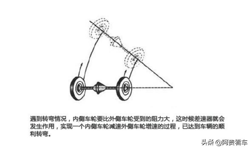 打造一台专业漂移车要多少钱,漂移车改装基础知识