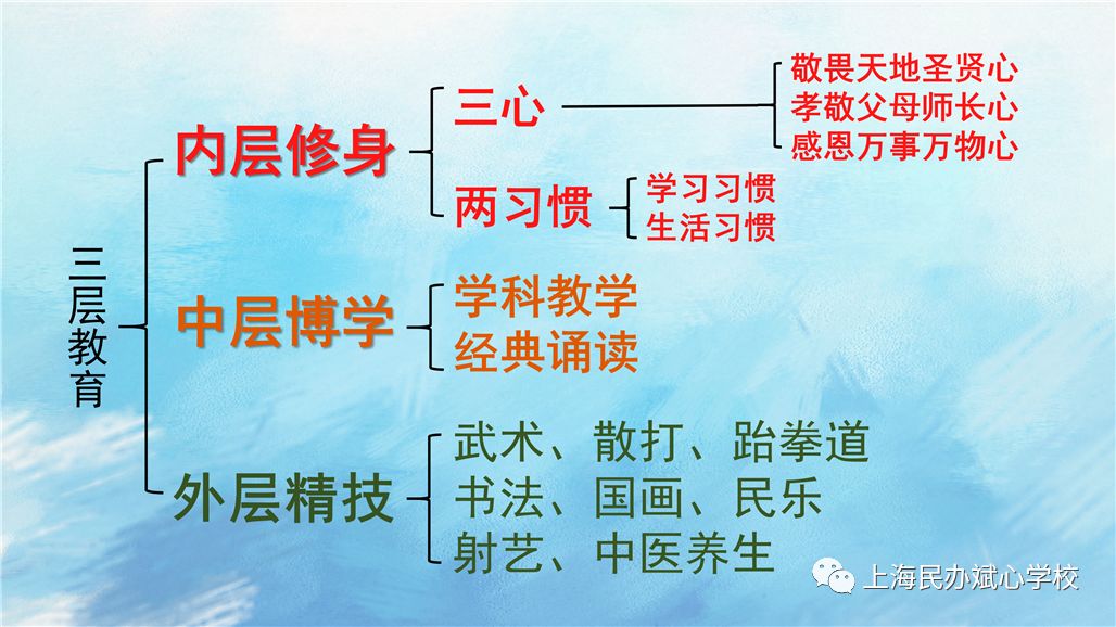 【扩散】一张一驰，文武斌心——民办斌心学校2020招生公告