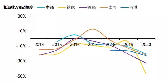 极兔快递打价格战,极兔价格战后续