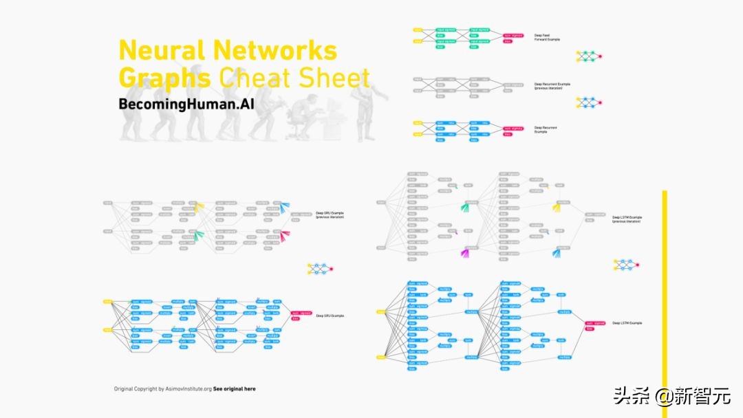 机器学习人工神经网络分析总结,神经网络与机器学习方法