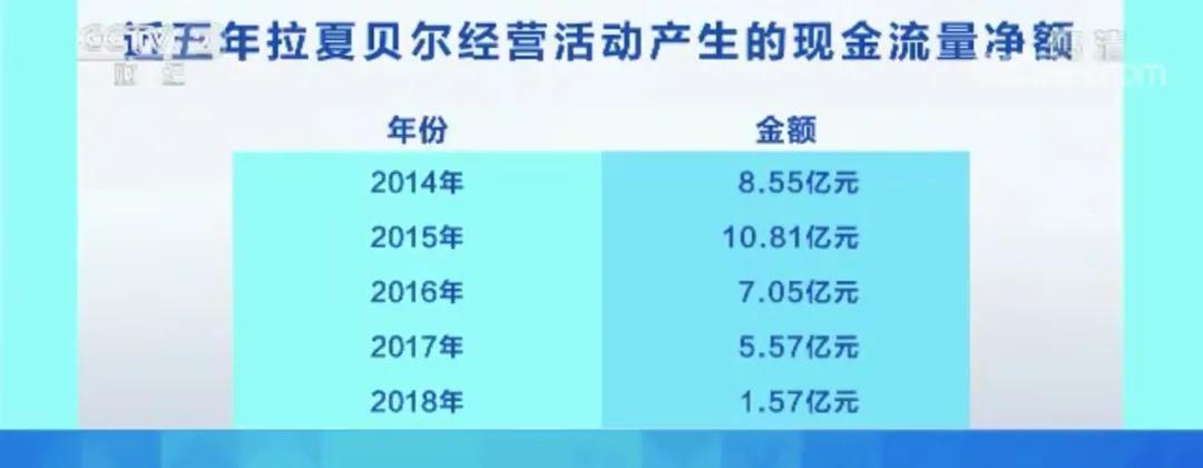 拉夏贝尔清仓是不是营销手段 (拉夏贝尔市场现状)