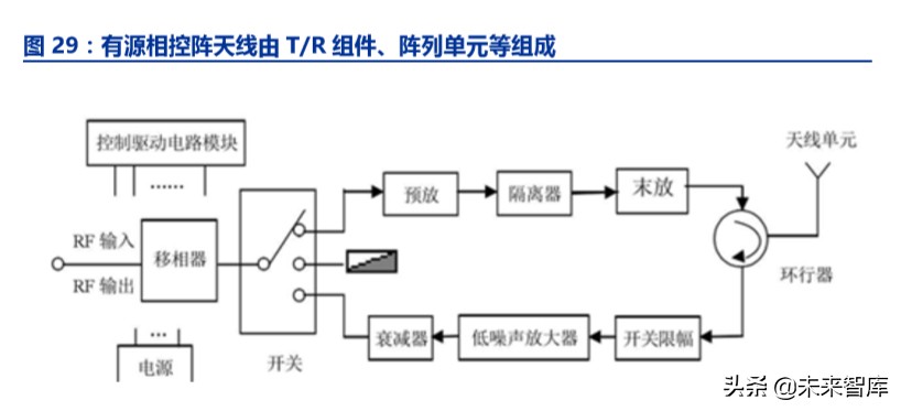 卫星互联网市场规模,卫星互联网投资逻辑及机遇