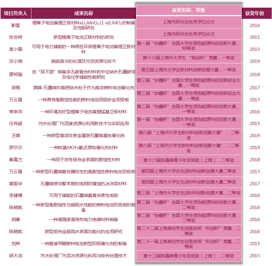 硬核专业就业情况,硬核工科研究生