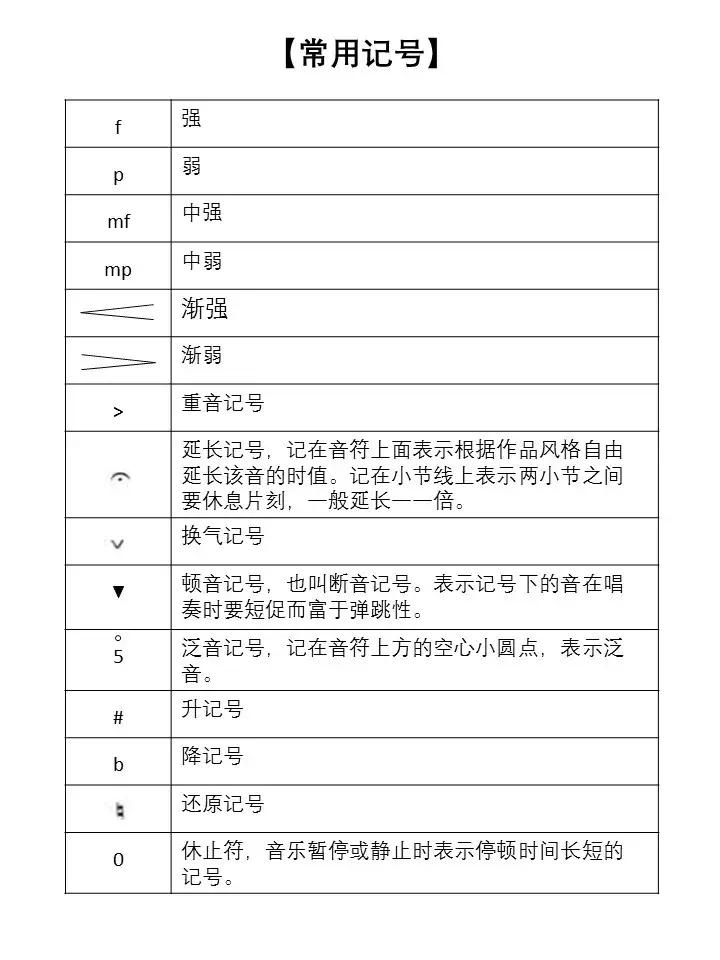 简谱和弦乐理基础知识,简谱乐理微课堂小视频