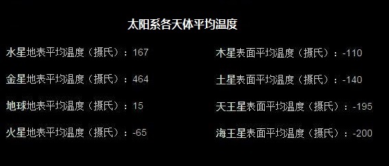 天王星海王星适合人类居住吗,海王星适合人类居住吗为什么