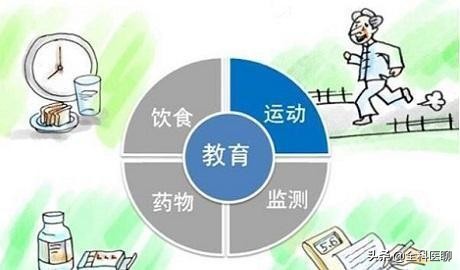 初期发现血糖高该怎么办,首次发现血糖高去医院挂什么科