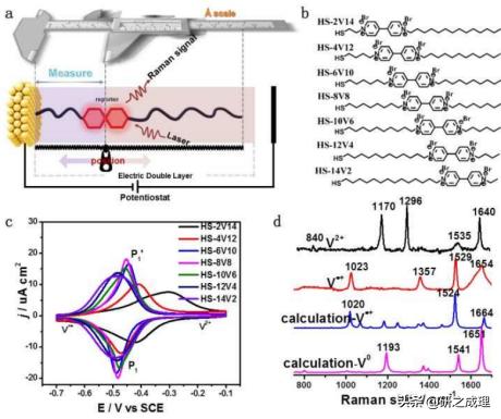 nature杂志氢能源,nature能源领域子刊