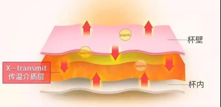 国风保温杯智能显温大容量,国风便携式保温杯