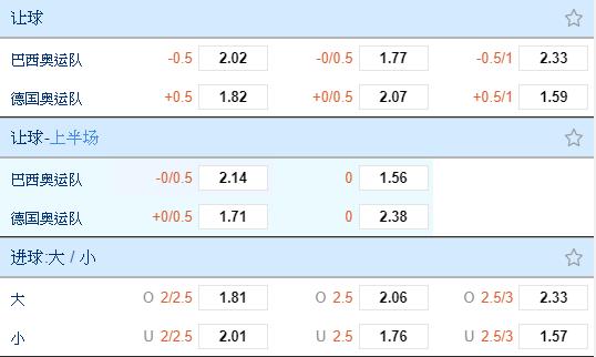 奥运会巴西国奥vs中国国奥,巴西国奥vs德国国奥集锦