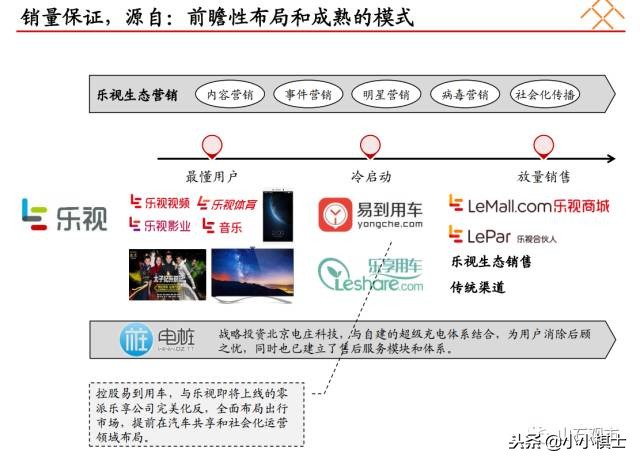 贾跃亭宣布公司启动2020年ipo规划,乐视贾跃亭关于融资说过的话
