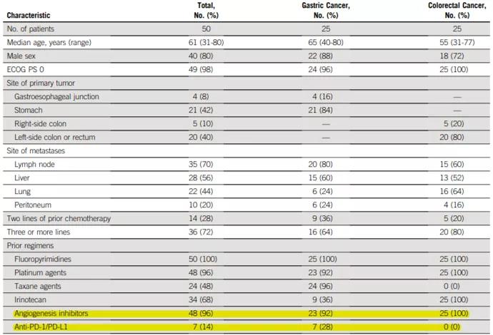 抗血管生成治疗联用pd1,抗血管生成药物能联合靶向治疗吗