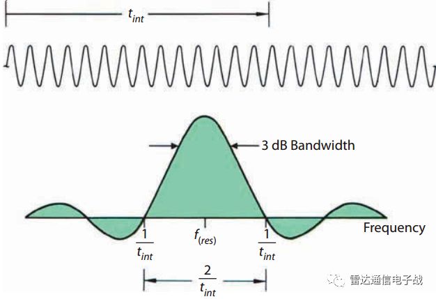 多普勒滤波器组工作原理,多普勒滤波器函数