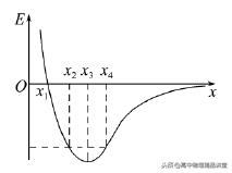 2020届全国高三优秀模拟试题,高考真题800