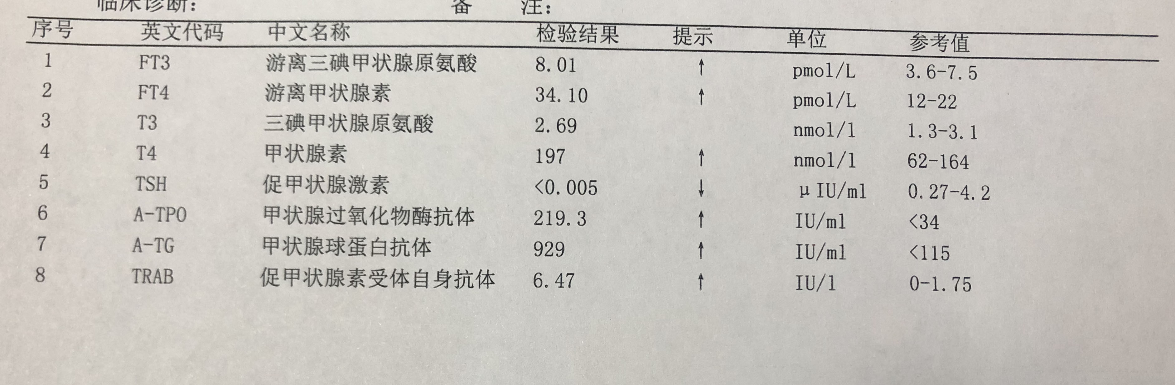 甲亢结节自愈的最佳方法,甲亢结节怎么消除最快最有效