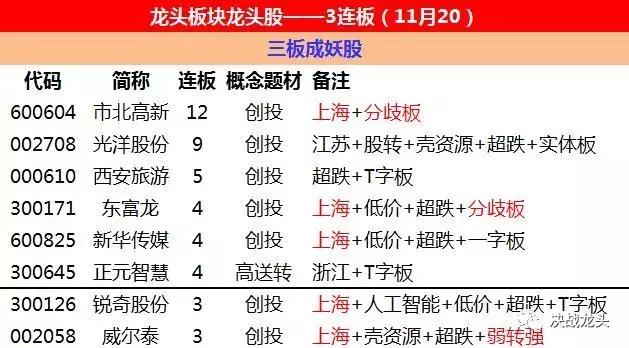 一只给大家送钱的股，要不要？低风险套路操作！