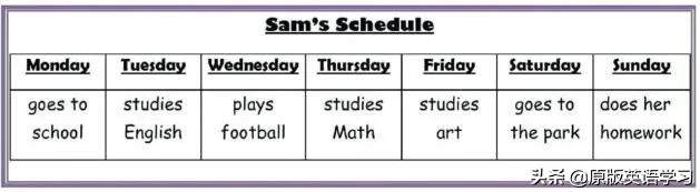 英语练习日常对话,英语练习讲解