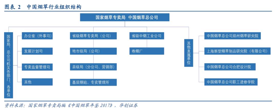 中国烟草价格是多少,中国烟草的利润