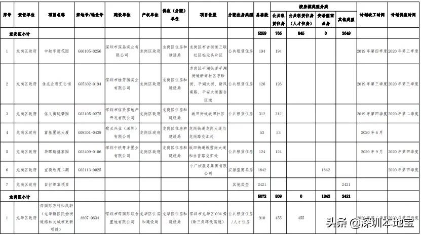 最新深圳保障房,想出租房子要注意哪些问题