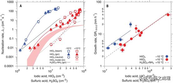 博士期间发表的硕士文章,在读博士发science一作水平如何
