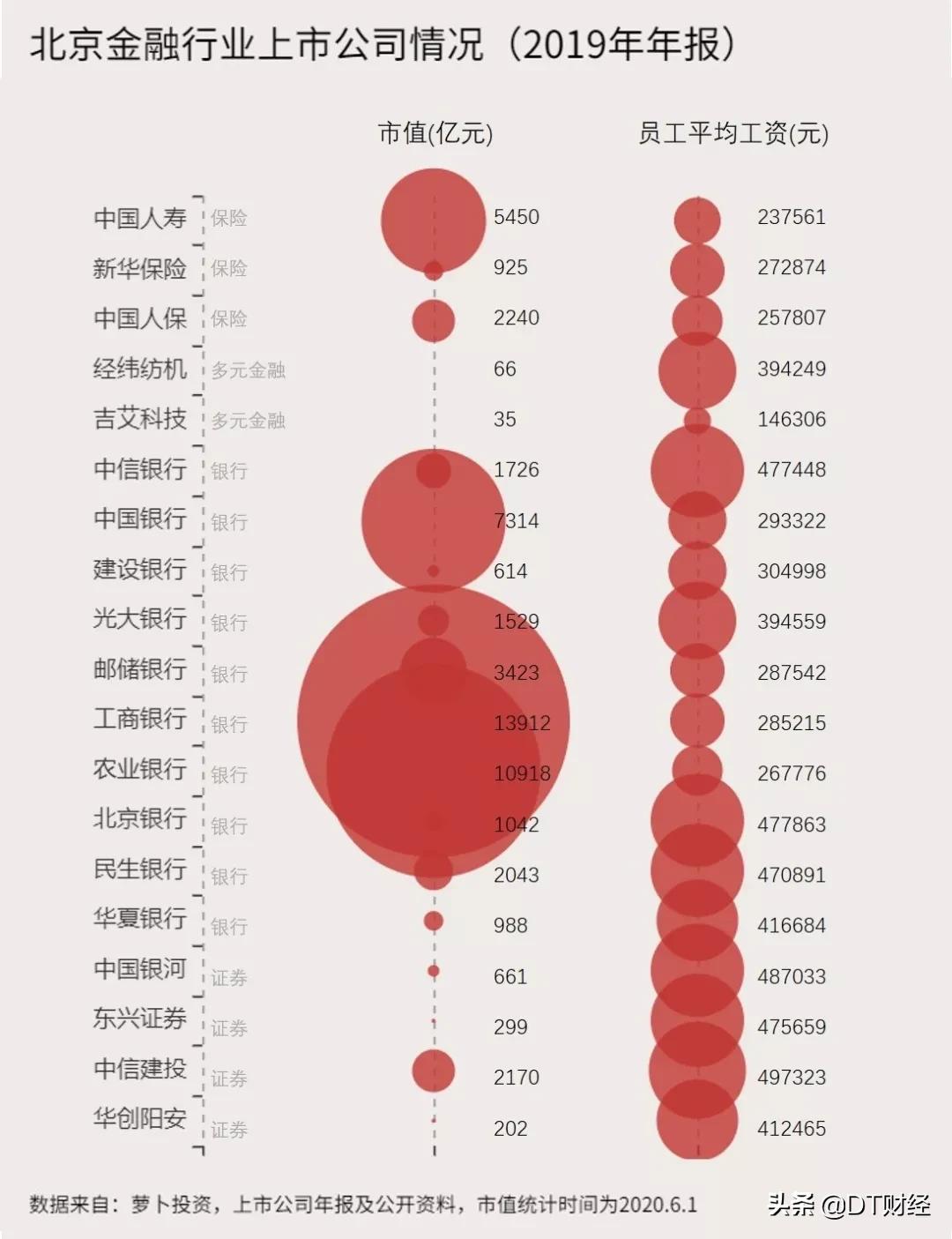 北京和上海金融哪个最重要,北京金融vs上海金融
