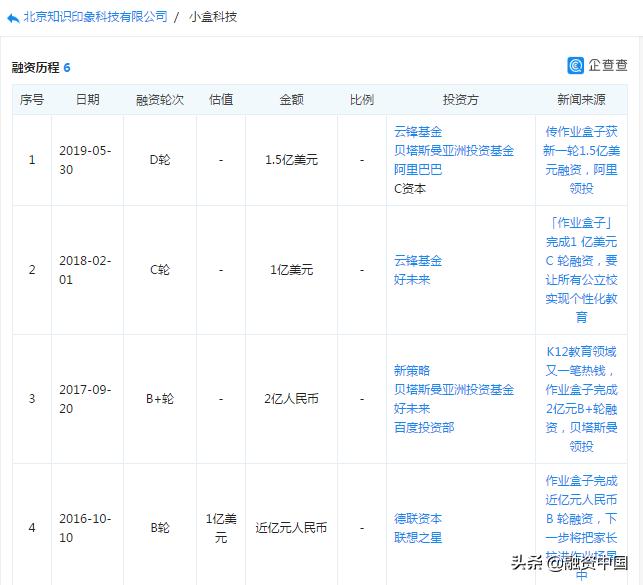 作业盒子从大佬青睐到惨遭人民日报痛批是奶茶妹妹首个投资项目