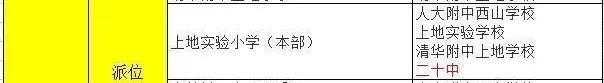北京海淀区11所示范校5所市重点,海淀区重点学校哪所好