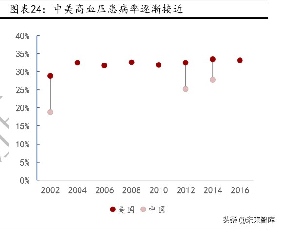 肿瘤治疗药物的市场与发展,2023年抗肿瘤药物行业发展现状