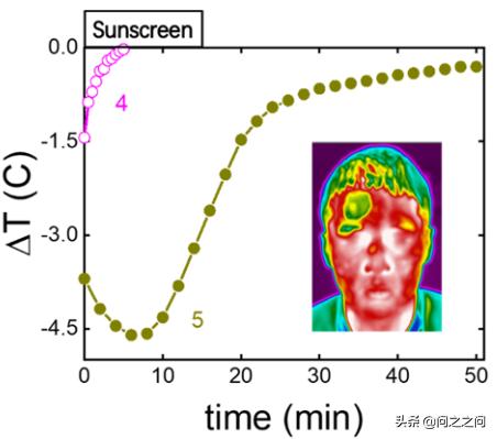 韩国化妆品会不会有新冠病毒,韩国研究新冠病毒
