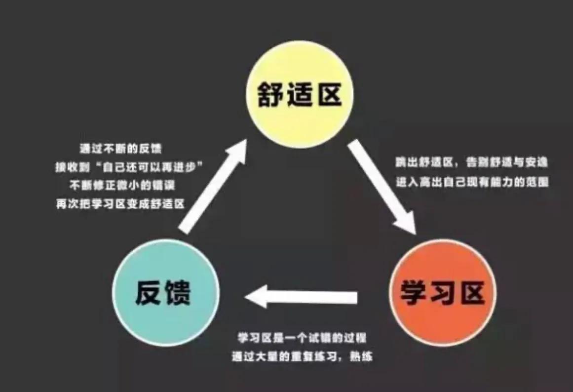 刻意练习从新手到高手经典名句,刻意练习成为考试高手