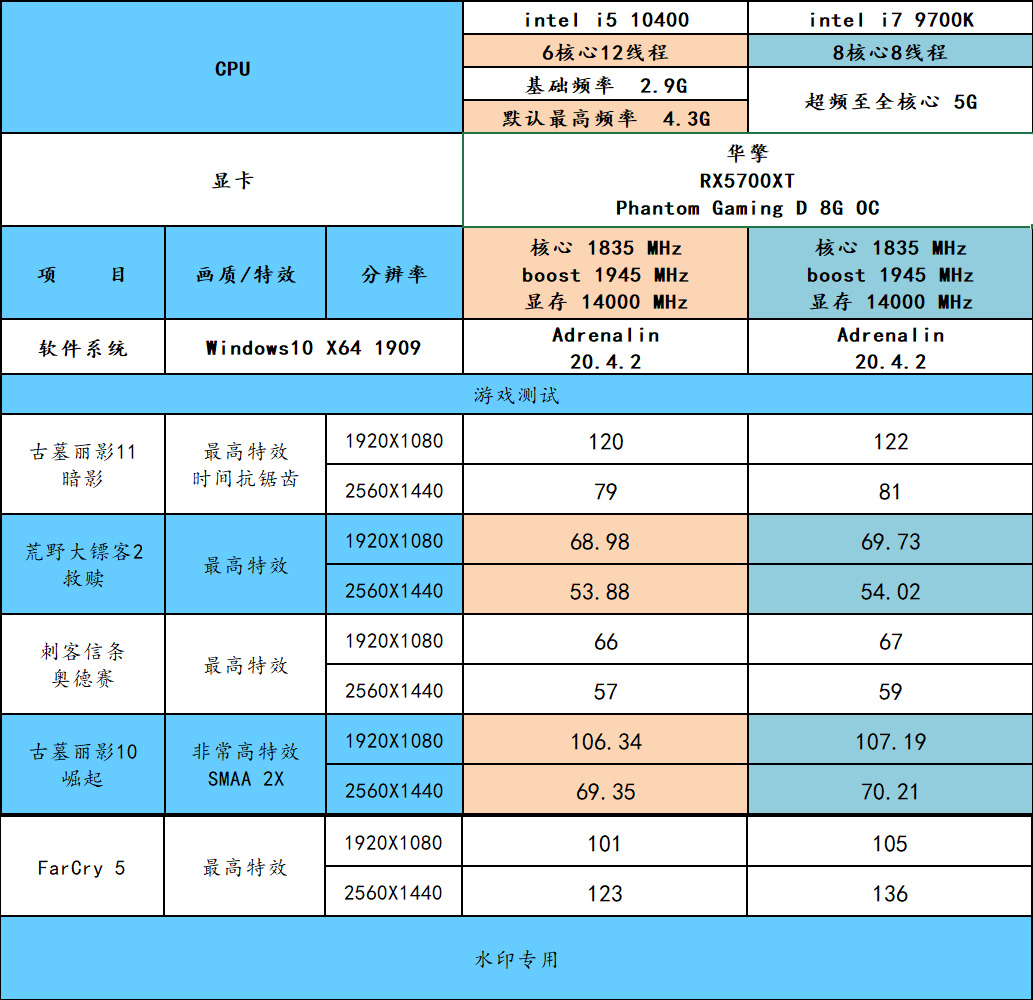 i510400kf和i79700区别,i510400f好还是i79700k