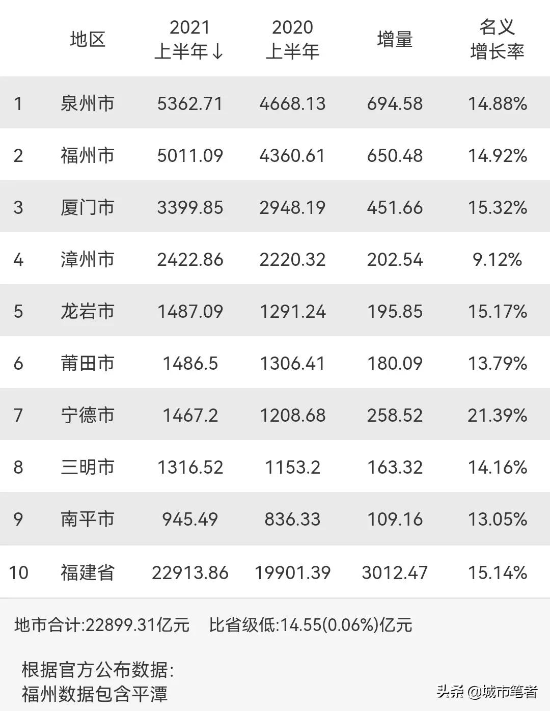 莆田一座神奇的城市,莆田最有潜力的地方