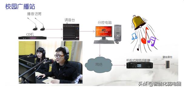 校园广播系统架构图,校园公共广播系统