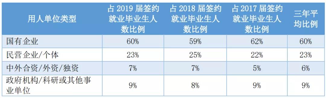 2020西南交大考研录取人数,2023西南交大考研成绩有误吗