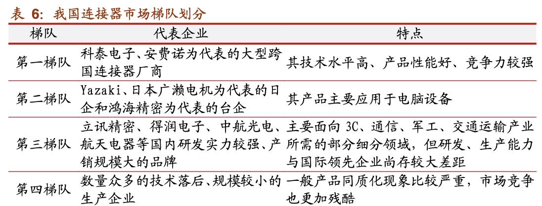 中航光电做什么样的连接器,国产中航光电连接器
