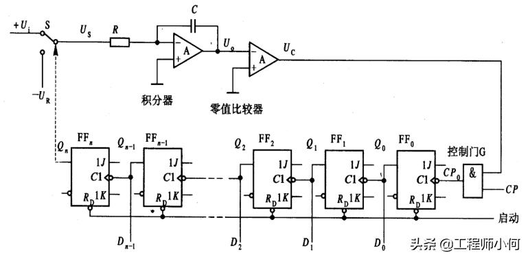 adc必学十大细节,被人忽略的adc第三讲