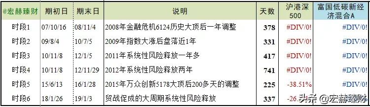 富国低碳环保基金为何突然猛涨,富国低碳经济的基金