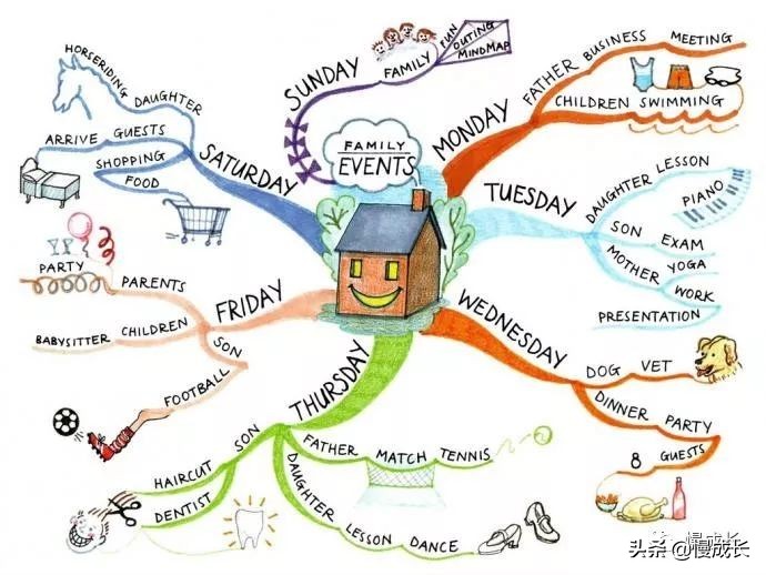 思维导图简单大方,思维导图不容错过