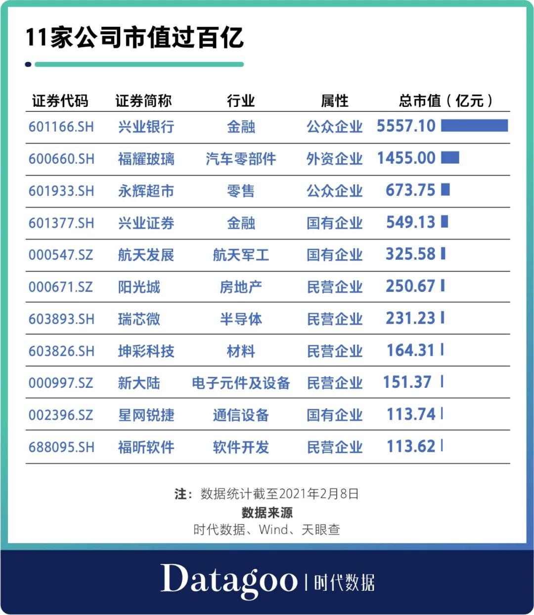 a股资本运作,a股资本地图