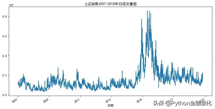 python量化投资选股,python量化交易股票策略