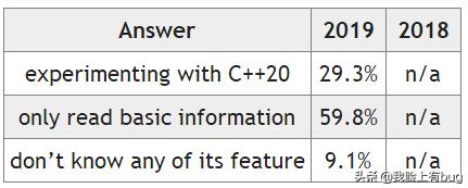 c+那些事,c+的成绩什么水平