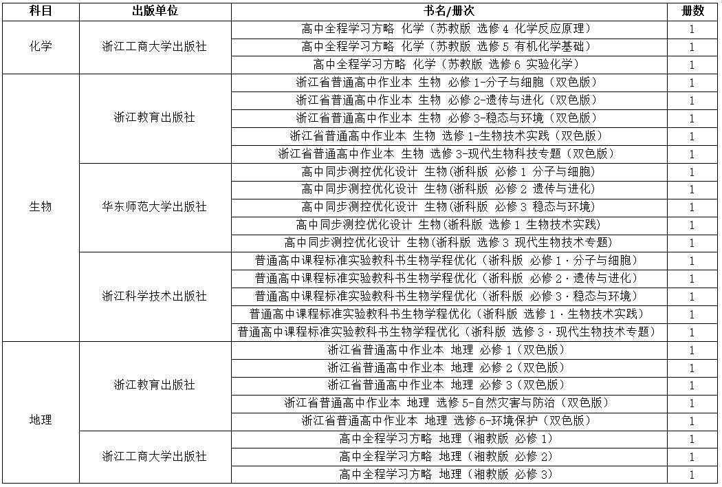 关于推荐全省中小学教辅教材通知,教育部推荐的中小学教辅书