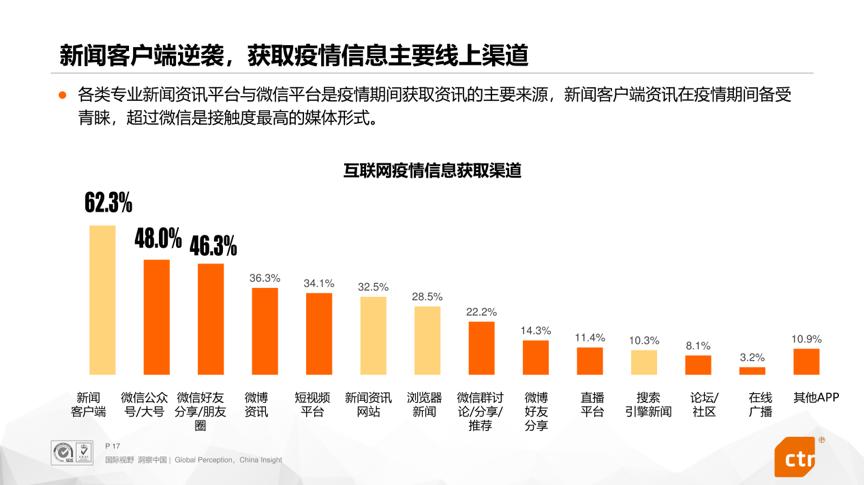 疫情消费者行为心理,疫情期间消费者心态