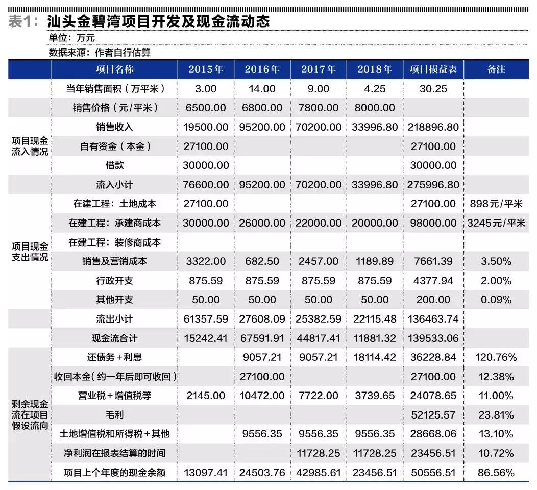 房地产如何做合理估值,一文读懂资产评估法