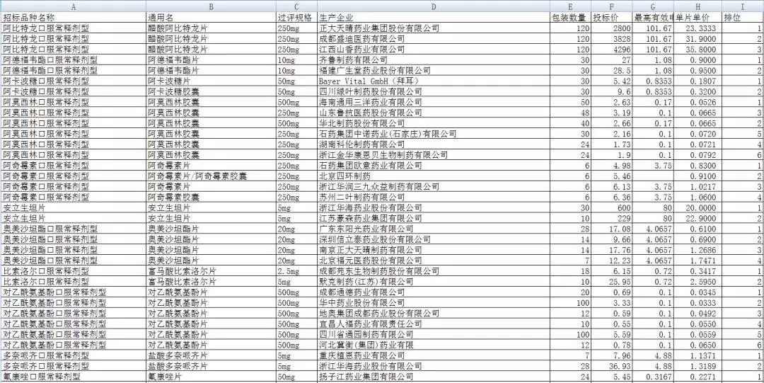 药企代表带着心脏急救药采加集采,5分钱一片,药比包装便宜了