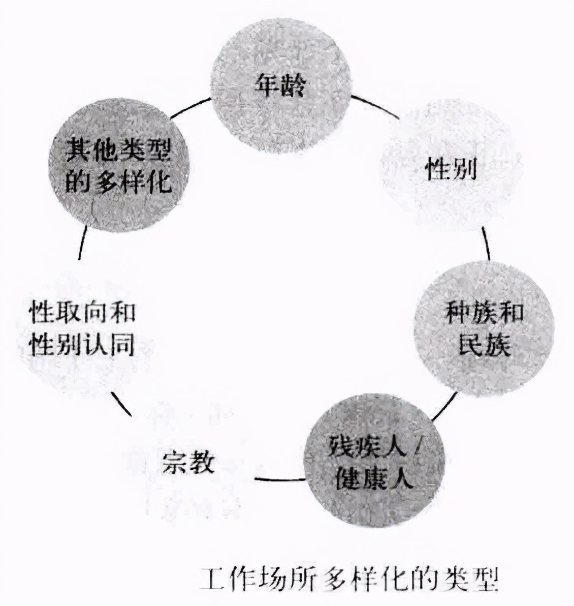 从零开始读懂管理学,管理学怎么讲