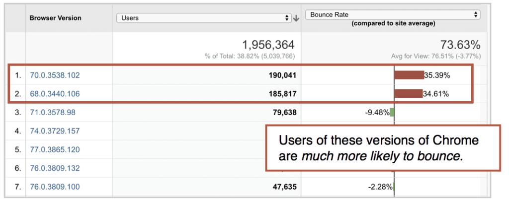 发现网站的小技巧,如何发现一个网站的漏洞
