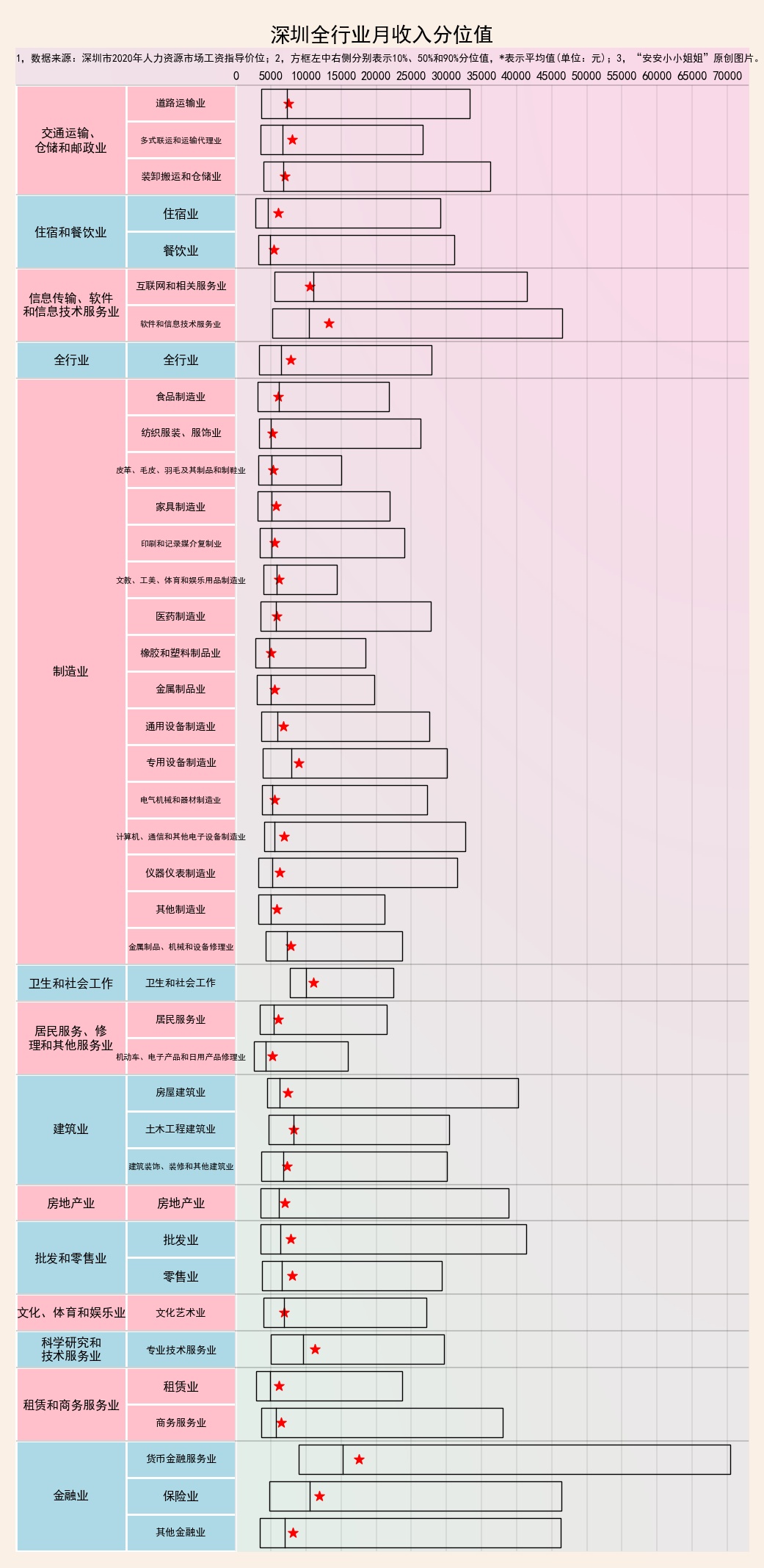 深圳薪资均中位数,深圳月收入7位数