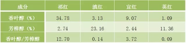 祁门红茶和祁门工夫红茶,祁门香螺与祁门红茶区别