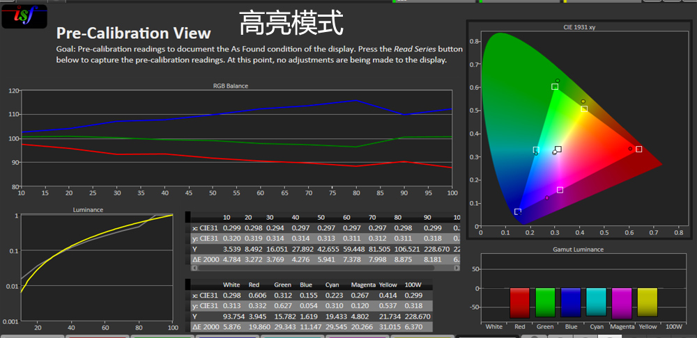 夏普xv-qz433a投影机评测,夏普xv-qz433a4k投影机