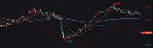 躺赢炒股,躺赢股市